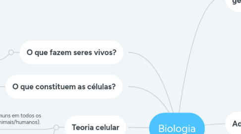 Mind Map: Biologia