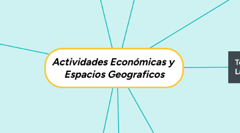 Mind Map: Actividades Económicas y Espacios Geograficos