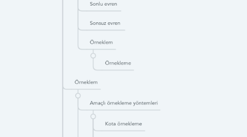 Mind Map: BİLİMSEL ARAŞTIRMA