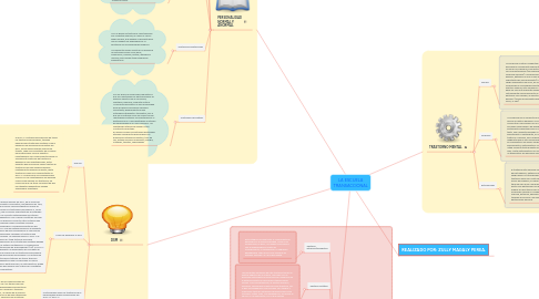 Mind Map: PSICOLOGÍA DE LA ANORMALIDAD