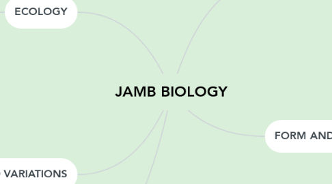 Mind Map: JAMB BIOLOGY