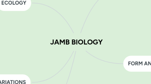 Mind Map: JAMB BIOLOGY