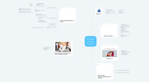 Mind Map: Aprendices con Necesidades Especiales deficiencia leve a moderada