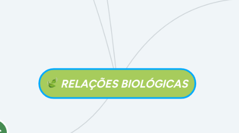 Mind Map: RELAÇÕES BIOLÓGICAS