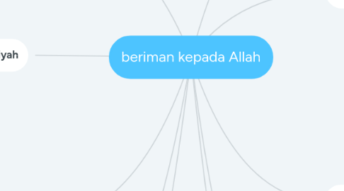 Mind Map: beriman kepada Allah