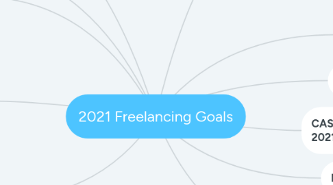 Mind Map: 2021 Freelancing Goals