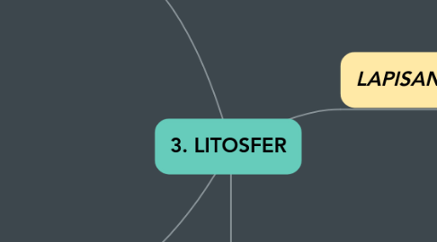 Mind Map: 3. LITOSFER