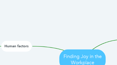 Mind Map: Finding Joy in the Workplace
