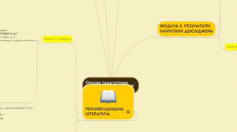 Mind Map: Основи педагогічних досліджень