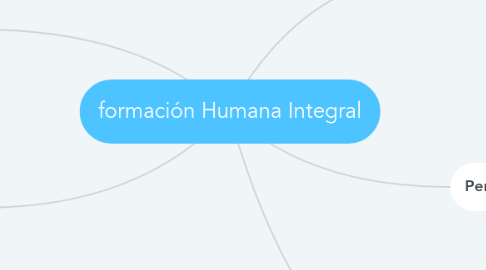 Mind Map: formación Humana Integral