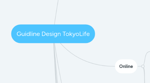 Mind Map: Guidline Design TokyoLife