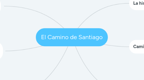 Mind Map: El Camino de Santiago