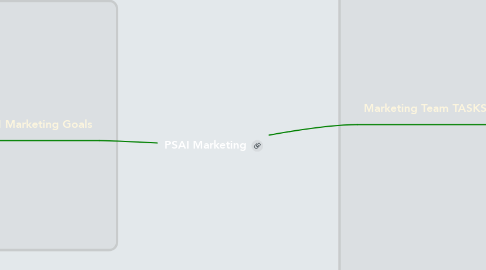Mind Map: PSAI Marketing