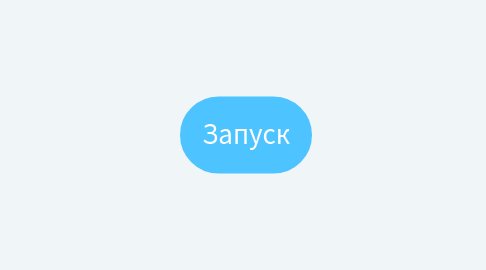 Mind Map: Запуск