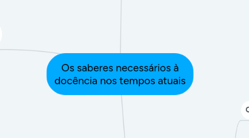 Mind Map: Os saberes necessários à docência nos tempos atuais