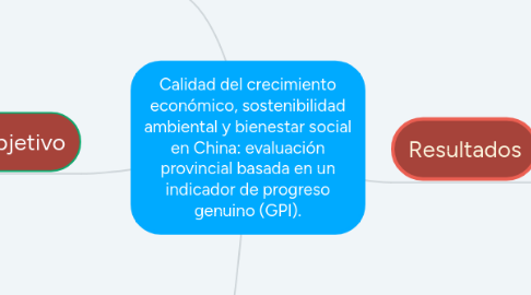 Mind Map: Calidad del crecimiento económico, sostenibilidad ambiental y bienestar social en China: evaluación provincial basada en un indicador de progreso genuino (GPI).