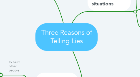 Mind Map: Three Reasons of Telling Lies