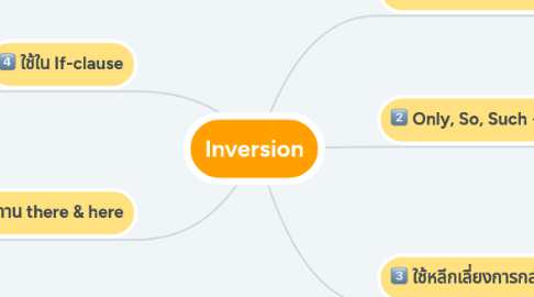 Mind Map: Inversion