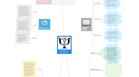 Mind Map: PSICOLOGÍA DE LA ANORmALIDAD