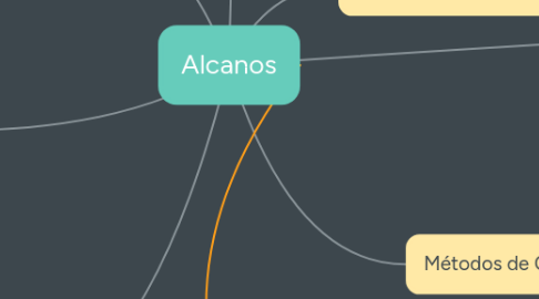 Mind Map: Alcanos