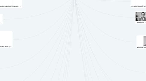 Mind Map: Amir Handjani Saudi Arabia