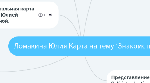 Mind Map: Ломакина Юлия Карта на тему "Знакомство"