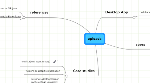 Mind Map: uploadz