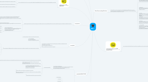 Mind Map: HRM