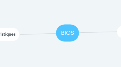 Mind Map: BIOS