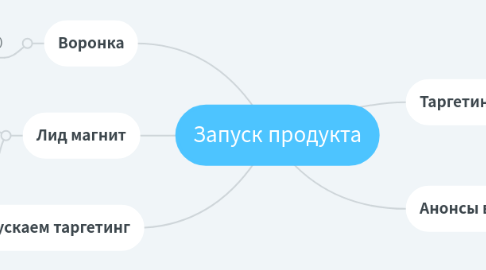 Mind Map: Запуск продукта