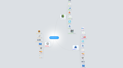 Mind Map: TECHNOLOGY