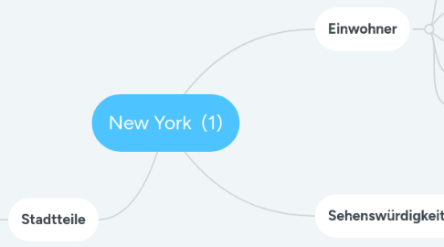 Mind Map: New York (1)