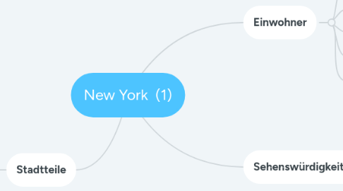 Mind Map: New York  (1)