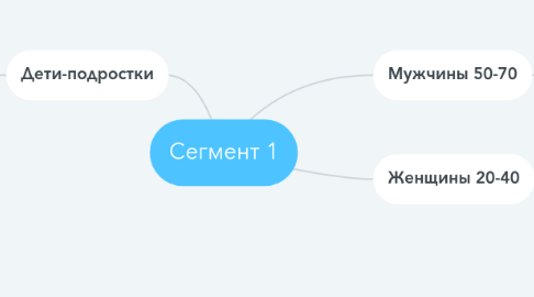 Mind Map: Сегмент 1