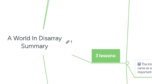 Mind Map: A World In Disarray Summary