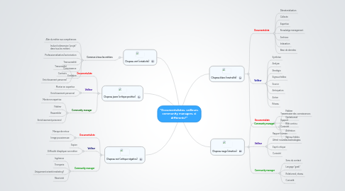 Mind Map: "Documentalistes, veilleurs, community managers, si différents?"