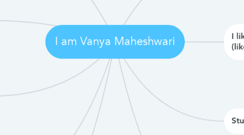 Mind Map: I am Vanya Maheshwari