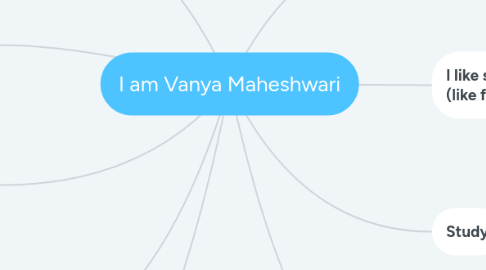 Mind Map: I am Vanya Maheshwari