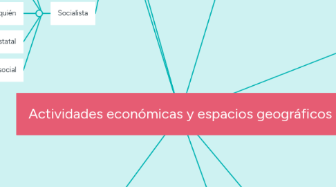 Mind Map: Actividades económicas y espacios geográficos