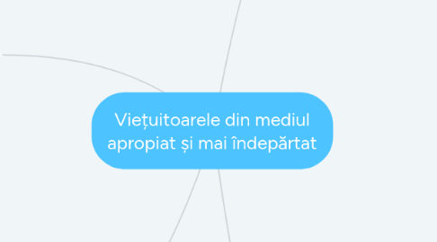 Mind Map: Viețuitoarele din mediul apropiat și mai îndepărtat