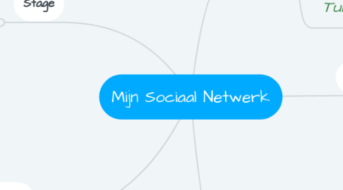 Mind Map: Mijn Sociaal Netwerk