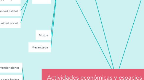 Mind Map: Actividades económicas y espacios geográficos  (1)