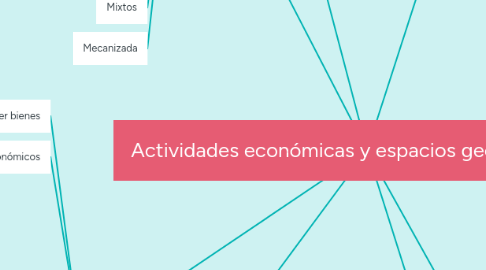 Mind Map: Actividades económicas y espacios geográficos (1)