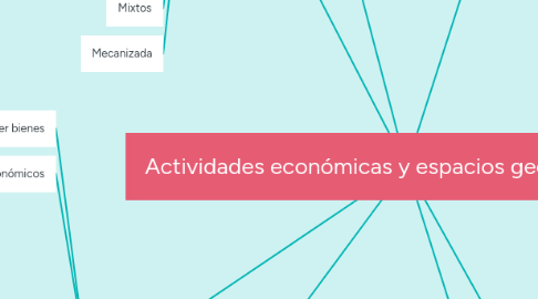 Mind Map: Actividades económicas y espacios geográficos  (1)