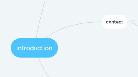 Mind Map: introduction