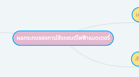 Mind Map: ผลกระทบของการใช้รถยนต์ไฟฟ้าแบตเตอรี่