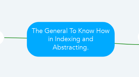 Mind Map: The General To Know How in Indexing and Abstracting.