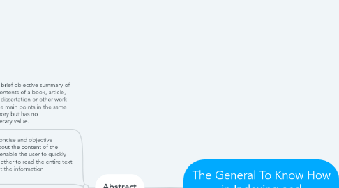 Mind Map: The General To Know How in Indexing and Abstracting.