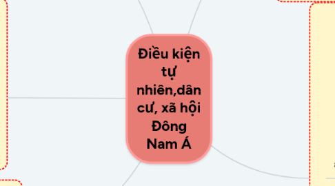 Mind Map: Điều kiện tự nhiên,dân cư, xã hội Đông Nam Á