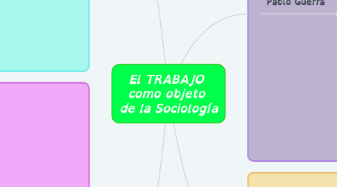 Mind Map: El TRABAJO como objeto de la Sociología